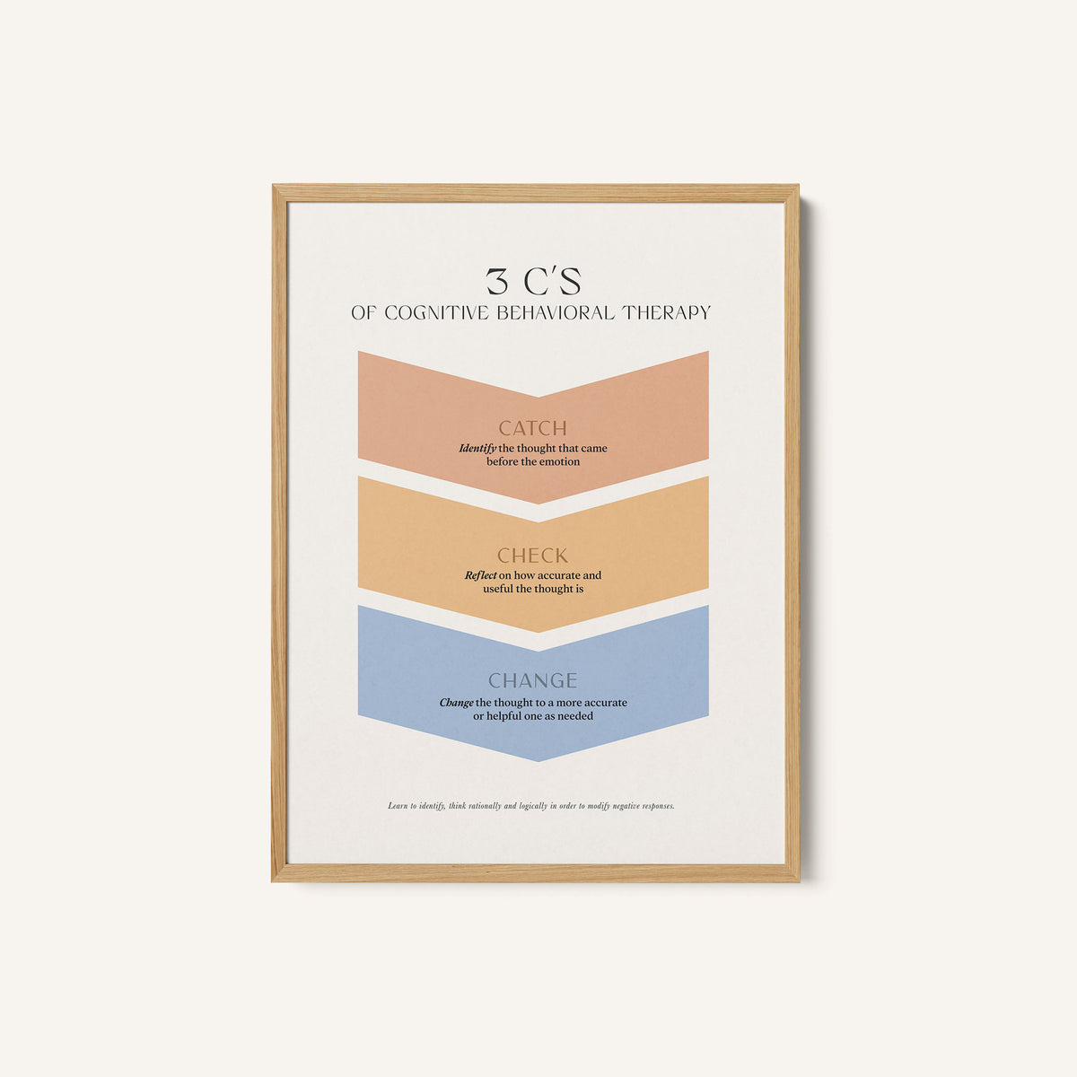 3cs in Life