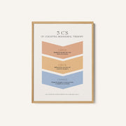 3cs in Life – image 1