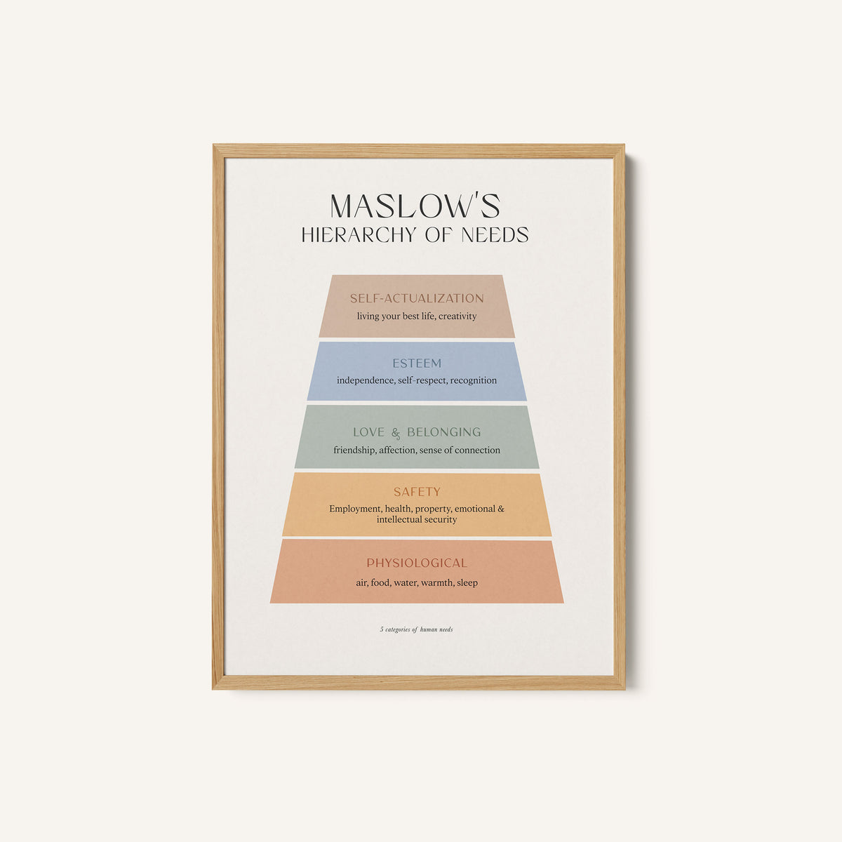 Maslow