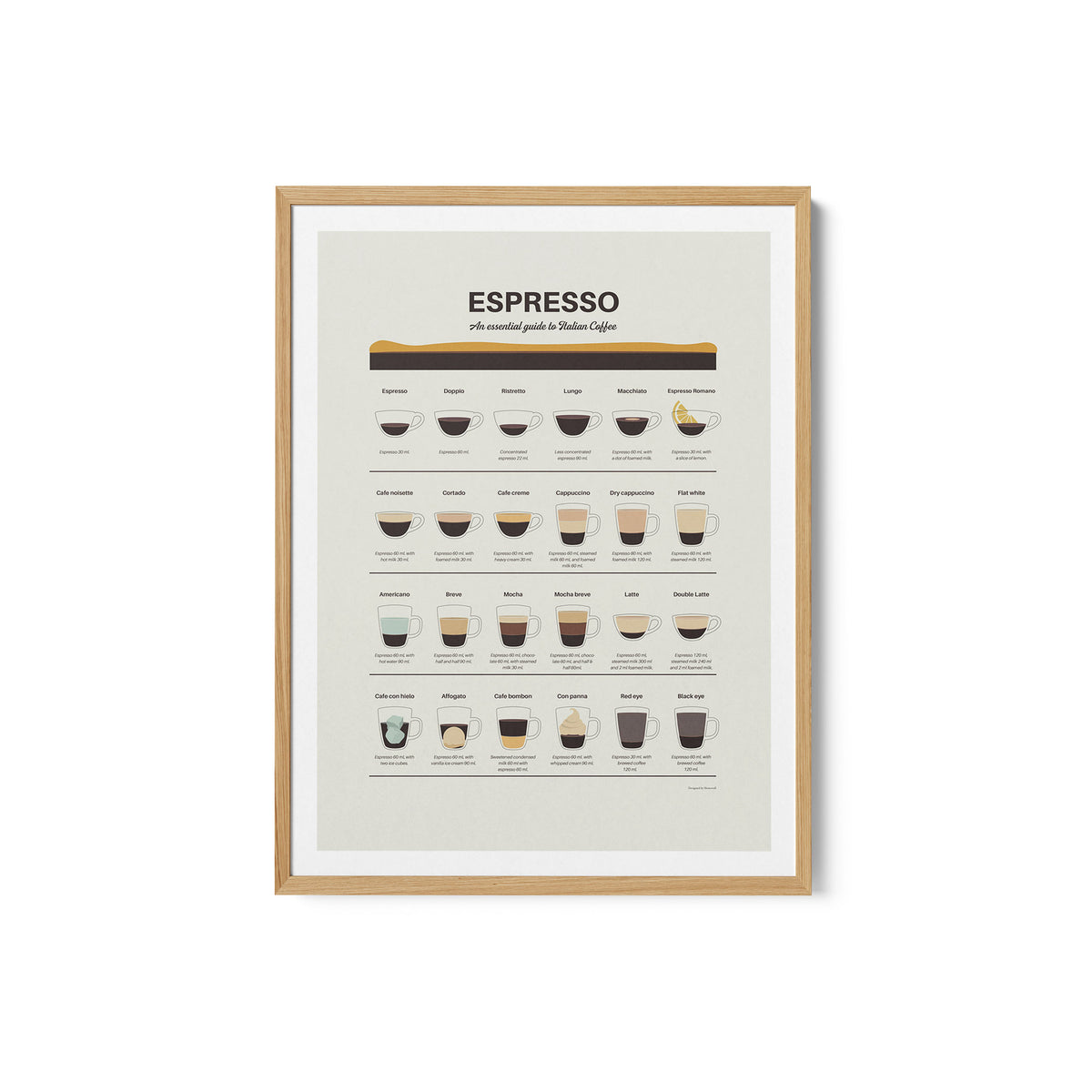 Espresso Guide
