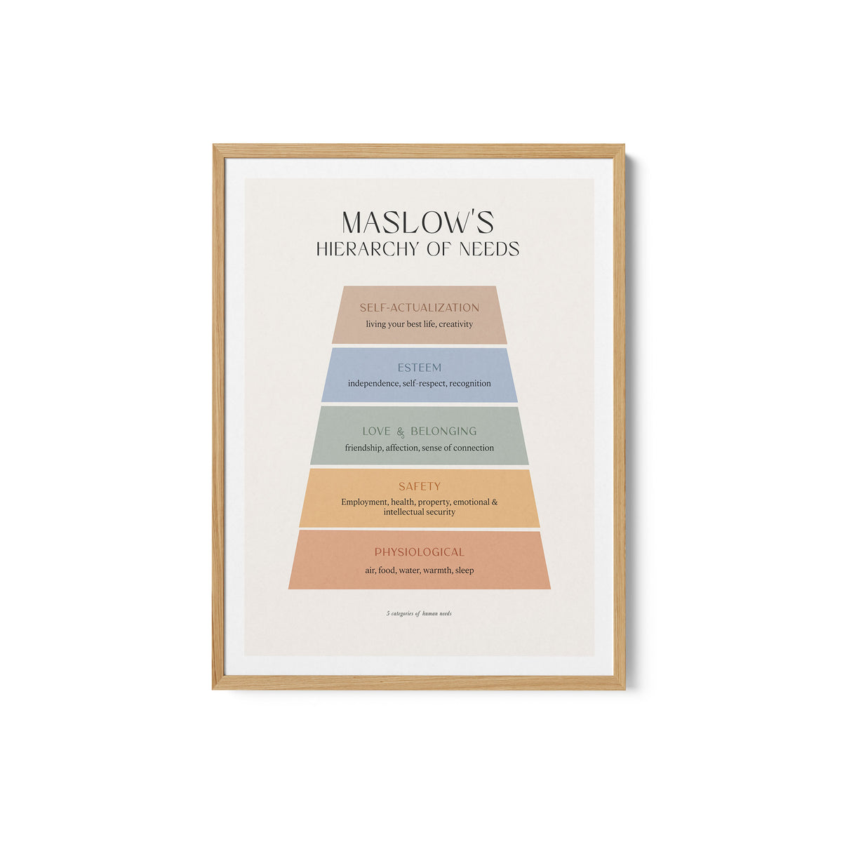 Maslow