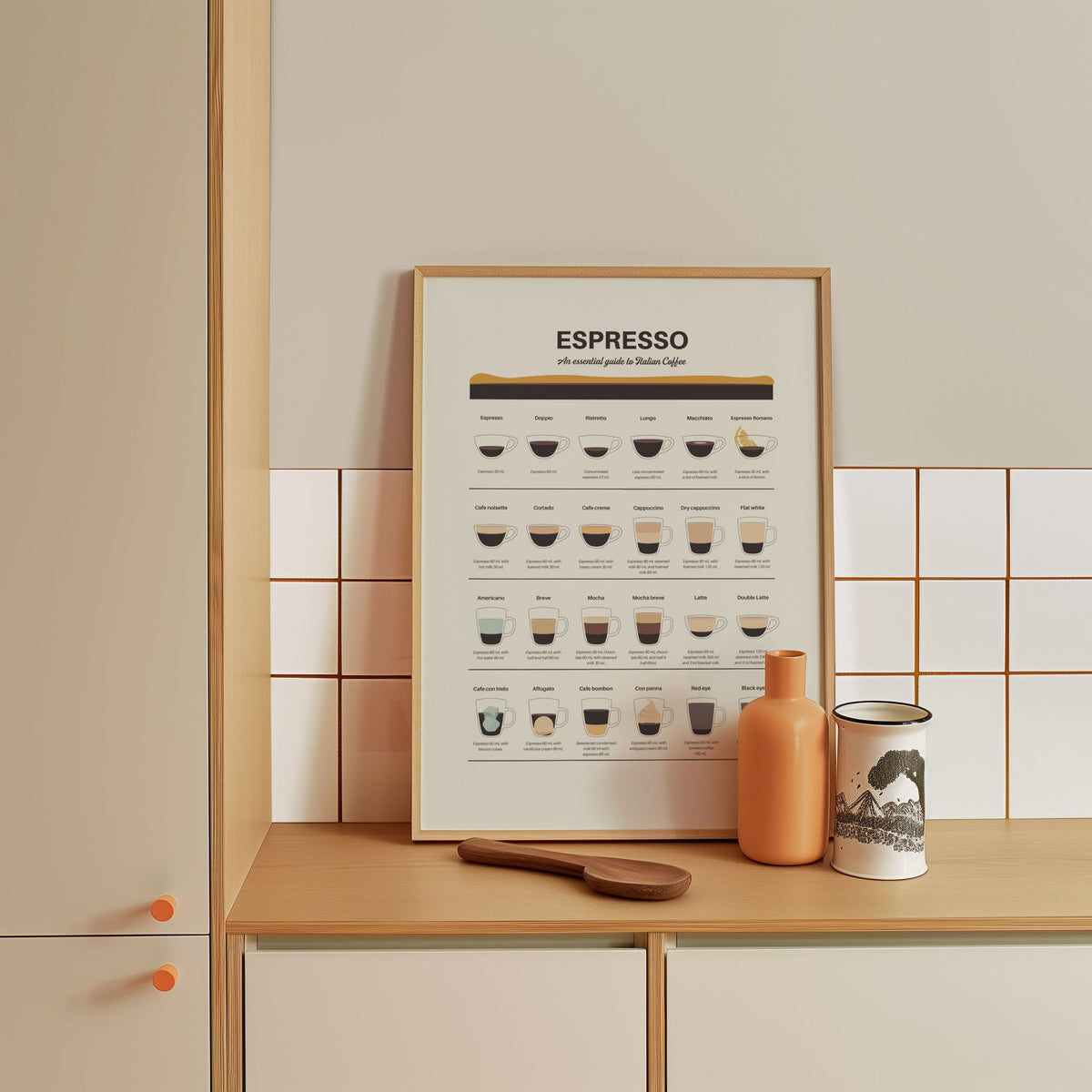 Espresso Guide