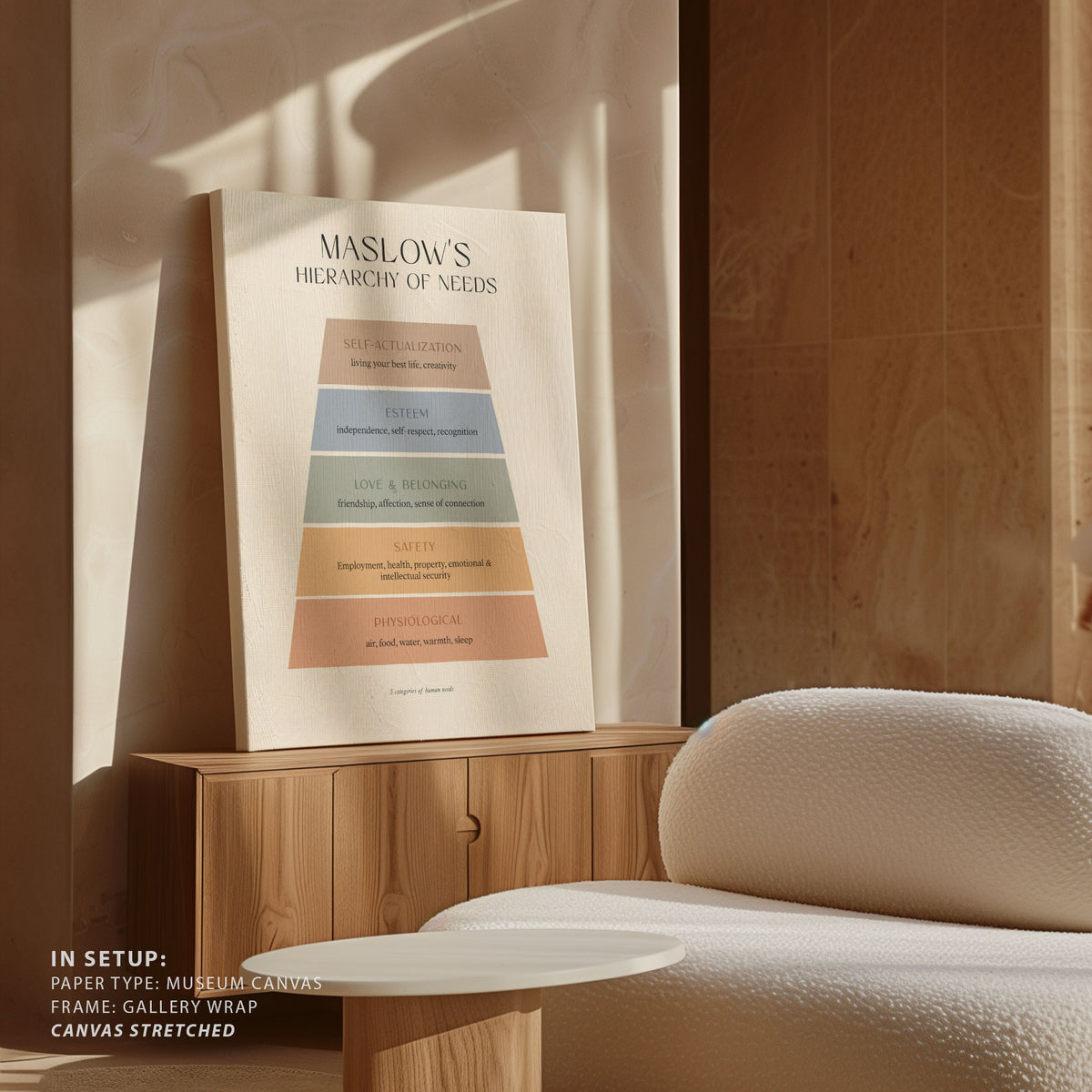 Maslow